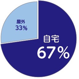 熱中症のクラフ