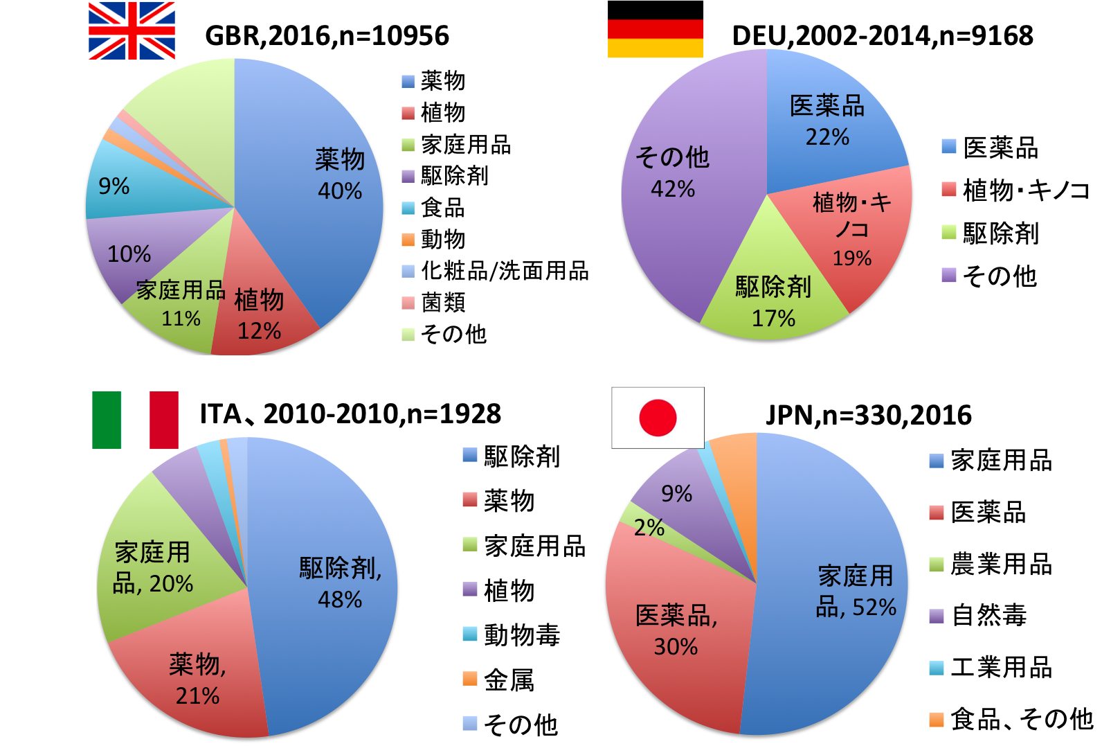 中毒